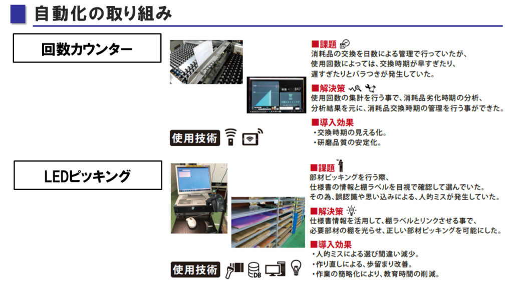 自動化の取り組み 回数カウンター LEDピッキング
