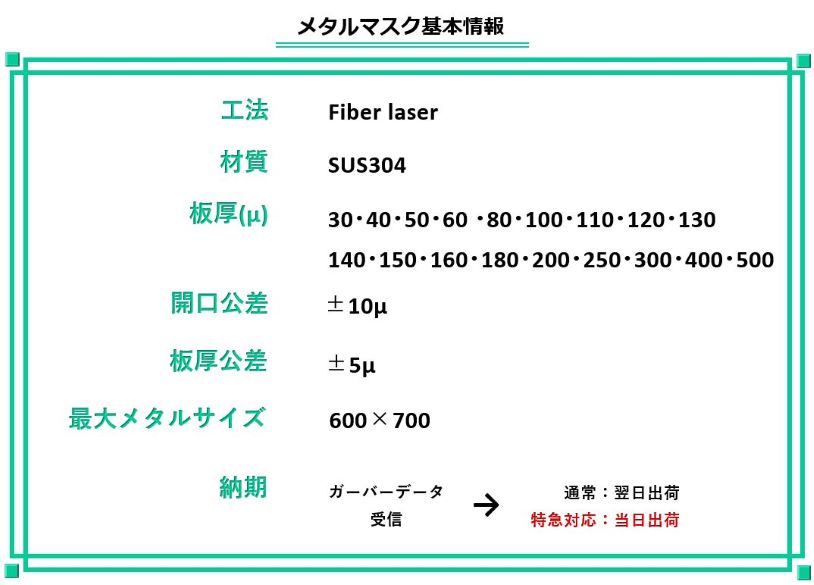 メタルマスク基本情報 工法 Fiber laser 材質 SUS304 板厚(μ) 30 40 50 60 100 110 120 130 140 150 160 180 200 1250 300 400 500 開口交差 ±10μ ±5μ 最大メタルサイズ 600×700 納期 ガーバーデータ 通常 翌日出荷 受信 特急対応 当日出荷